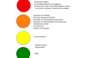 Guía para convivir con el coronavirus Covid-19 en España